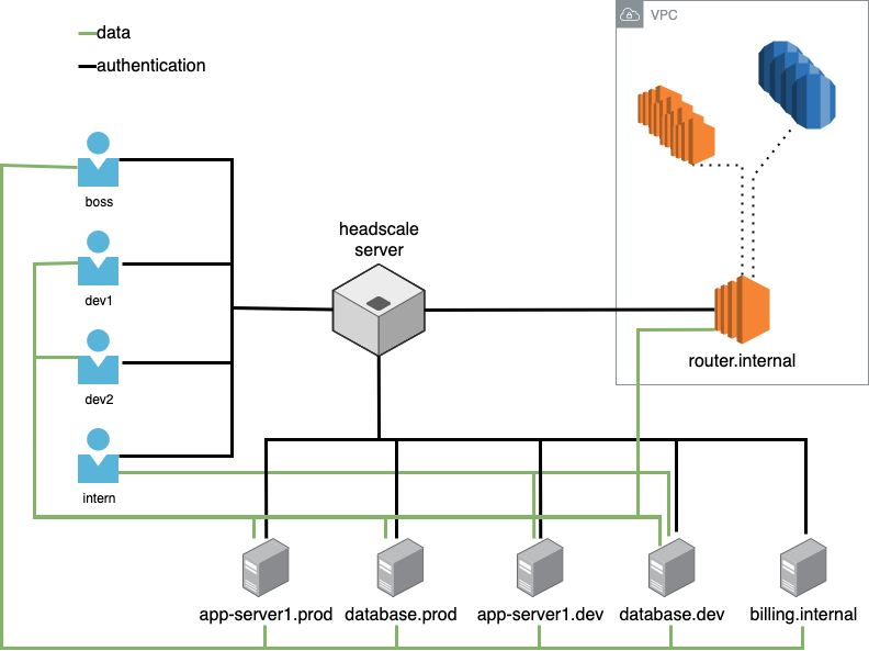 ACL implementation example